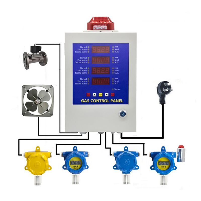  เครื่องวัดควบคุมแก๊สแบบติดตั้ง BOSEAN รุ่น BH-50